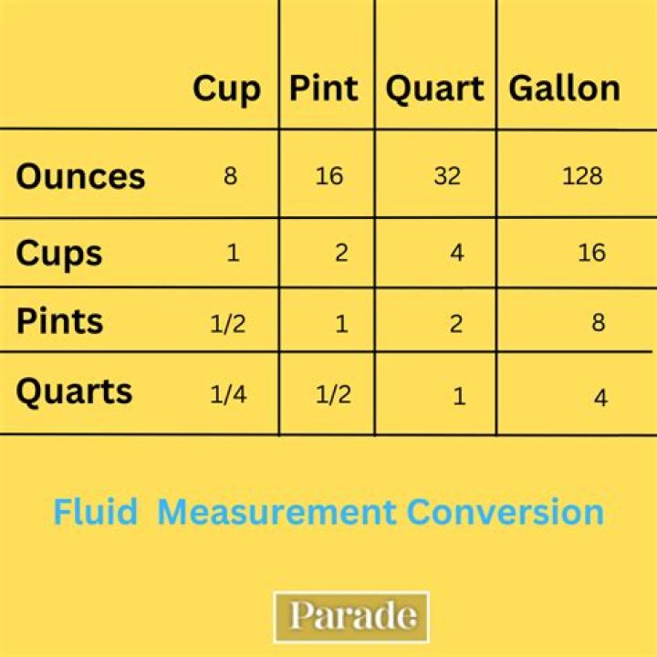 Which is larger a pint or a fluid ounce?