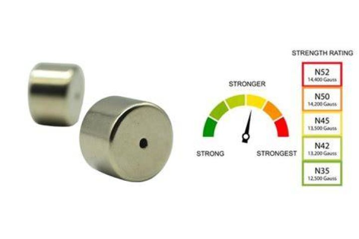 Which is stronger N35 or N52 magnet?
