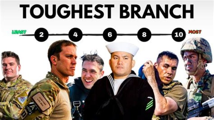 Which military branch has the fastest promotions?