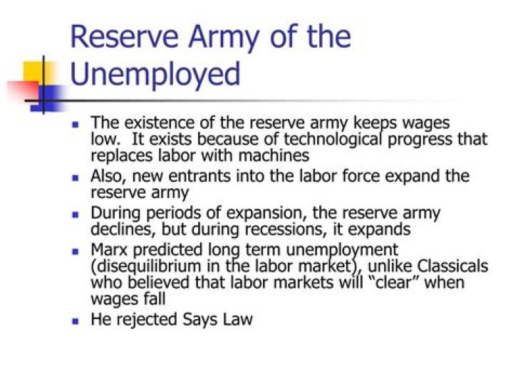 Who did Marx call the reserve army of labour?