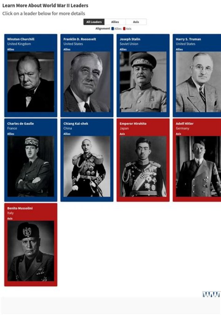Who were the main leaders of the Russian revolution?