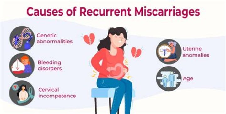 Why do I keep having recurrent miscarriages?