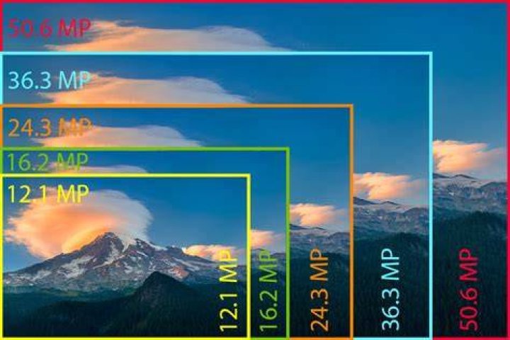 Why is the megapixel important?