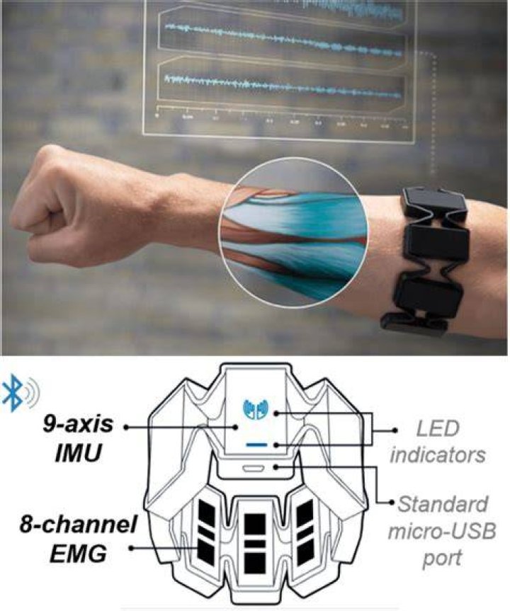 Why was the Myo armband discontinued?